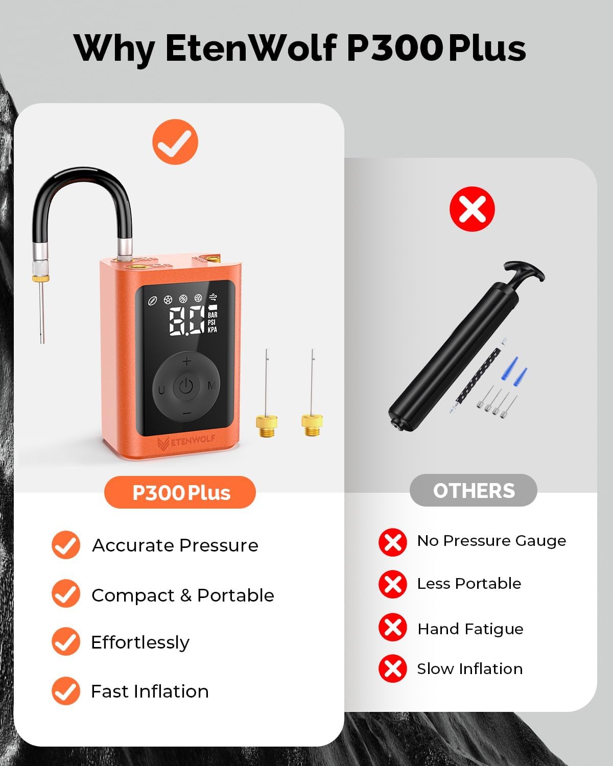 ETENWOLF P300 Plus Ball Pump, Electric Basketball Pump Inflation and Deflation, with 3200 mAh Rechargeable Battery, Air Pump for All Sports Balls