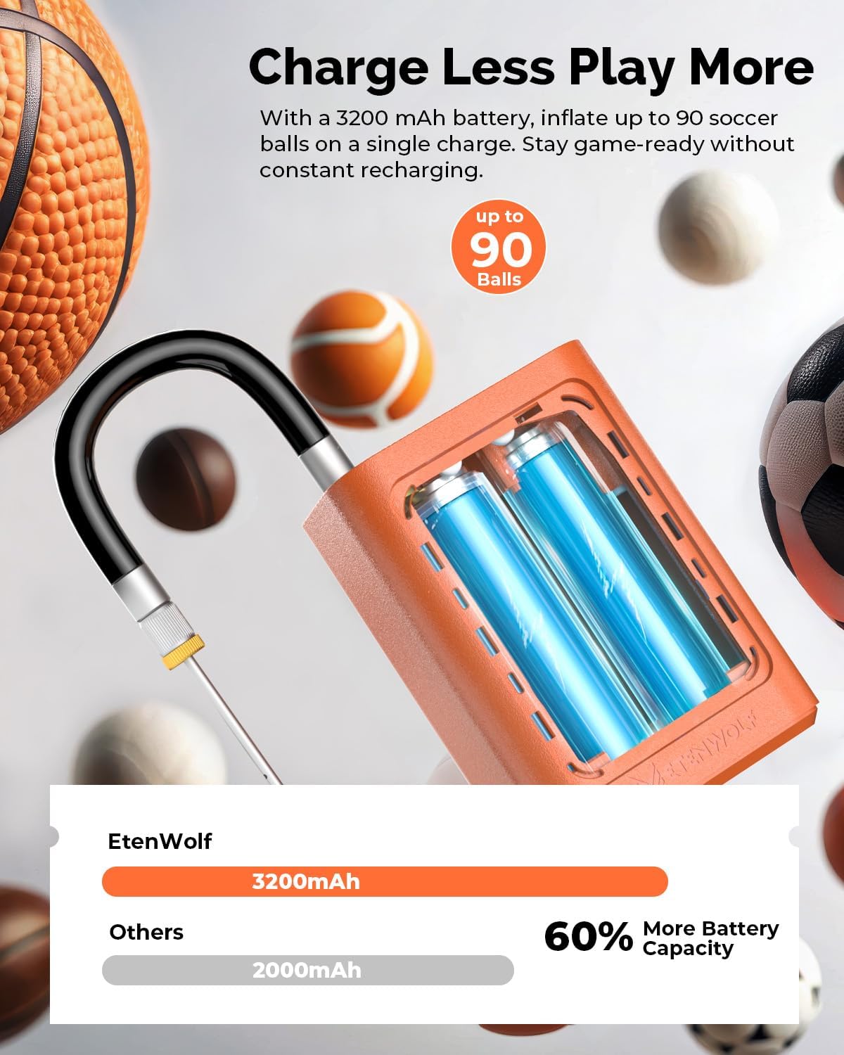 ETENWOLF P300 Plus Ball Pump, Electric Basketball Pump Inflation and Deflation, with 3200 mAh Rechargeable Battery, Air Pump for All Sports Balls